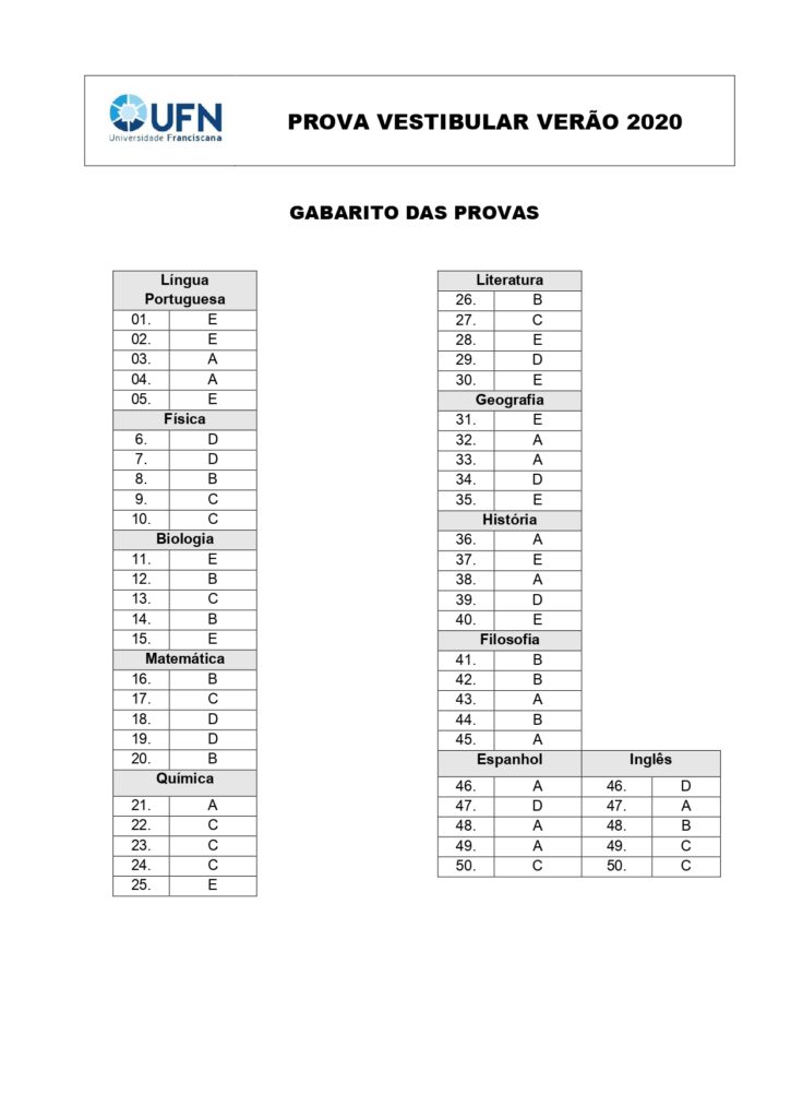 Confira o Gabarito do Vestibular de Verão UFN