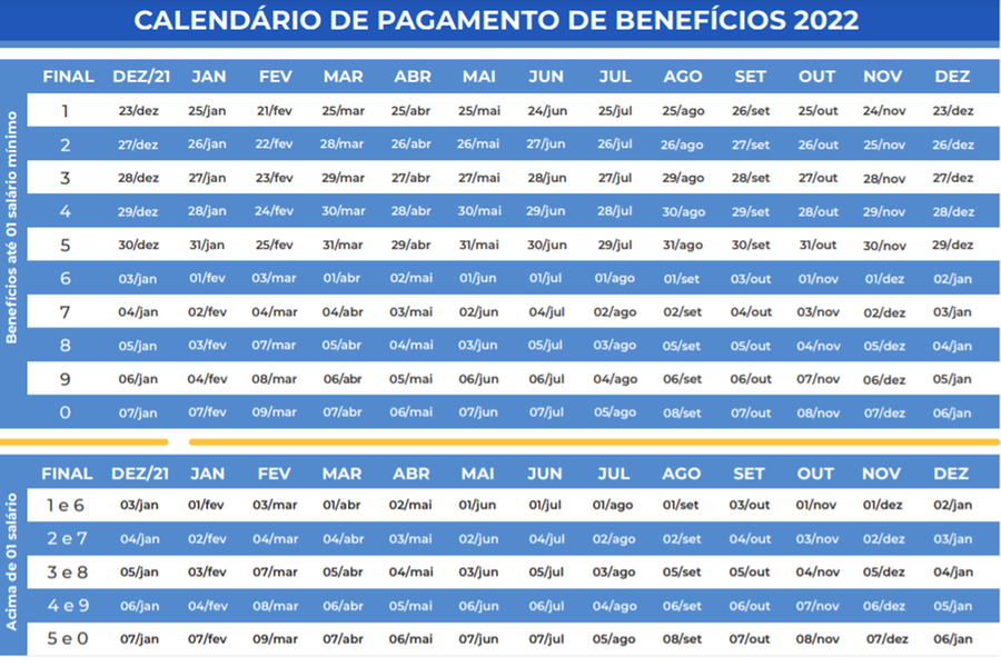 INSS começa a pagar pensões e aposentadorias com novo piso salarial, de R$ 1.212