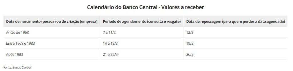 Site do Banco Central para consulta de dinheiro esquecido em bancos já está no ar