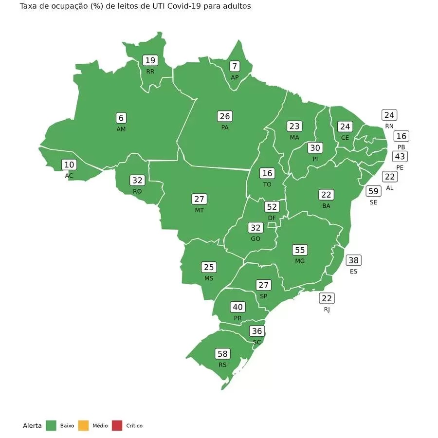 Brasil está fora da zona de alerta da Covid-19 pela primeira vez desde julho de 2020