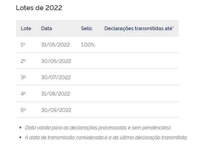 Receita prorroga prazo para entrega do Imposto de Renda até 31 de maio