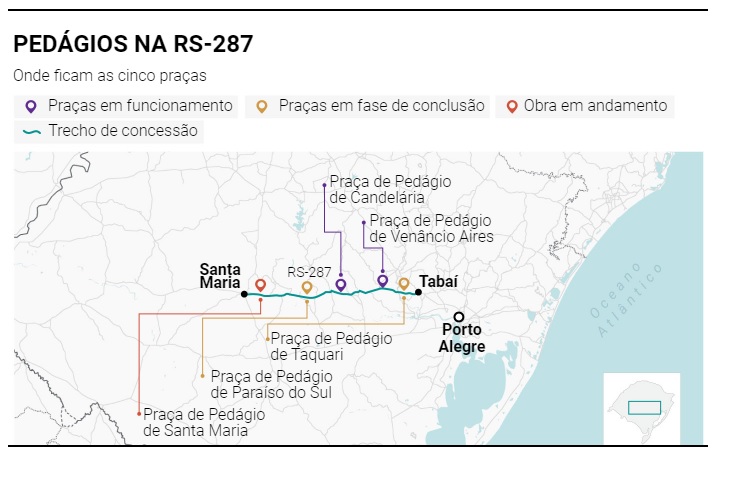 Novos pedágios na RS-287 devem entrar em operação experimental na metade de agosto