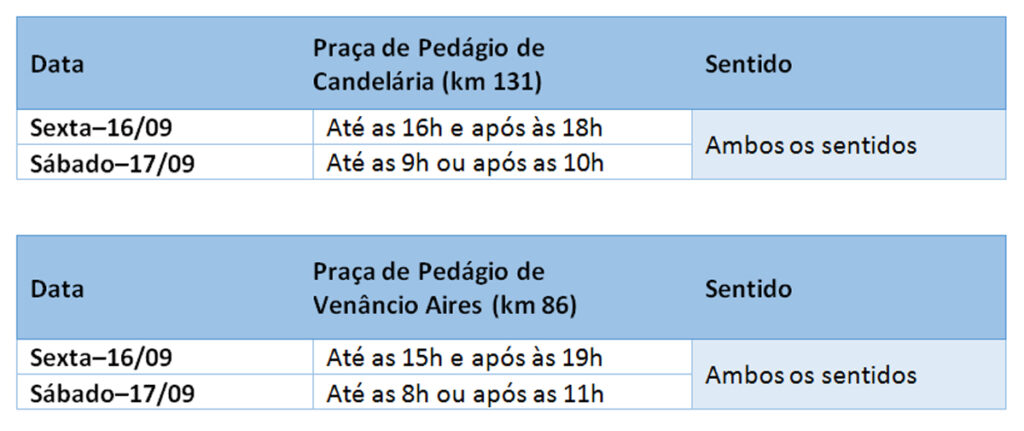 Rota de Santa Maria inicia operação de tráfego na RSC-287 para o feriado do Dia do Gaúcho