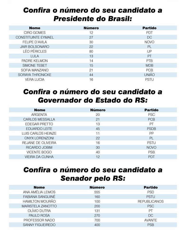 Confira os números de todos os candidatos que disputam as eleições neste domingo no RS