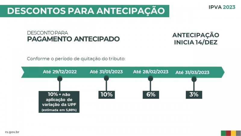 Pagamento do IPVA 2023 começa em 14 de dezembro